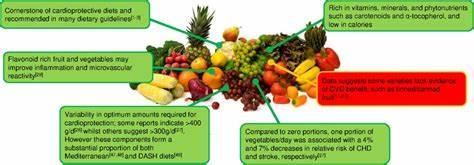 Which food is known to help lower cholesterol levels and benefit heart health?