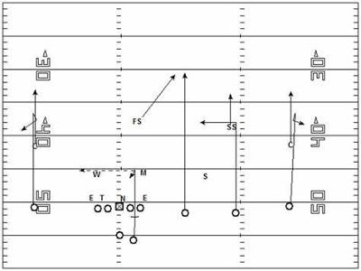 Which shot is best to use when trying to change the direction of play during a rally?