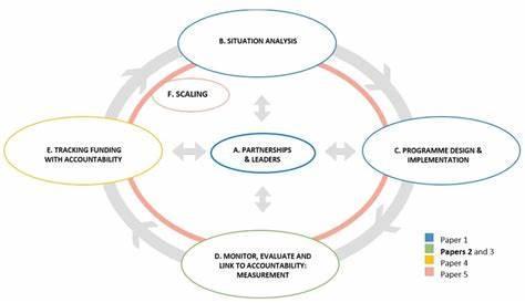 What factor can lead to improved long-term outcomes for children in early childhood education?