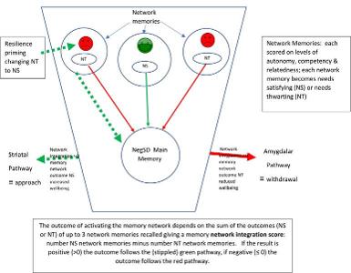 What is the purpose of memory protection in memory management?