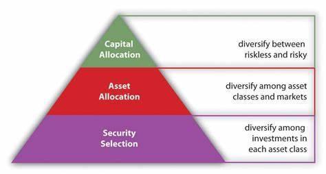 What is the concept of spreading investment risk across assets called?