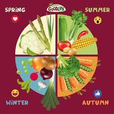 What's your favorite season for food?