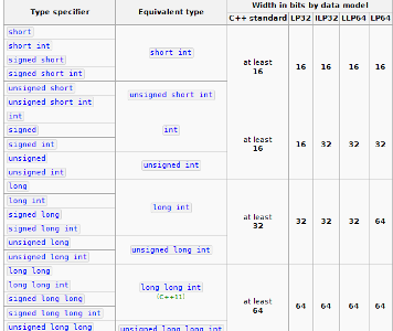 Which of the following is not a fundamental data type in C++?