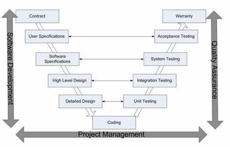 What is the purpose of acceptance testing?