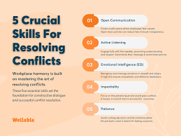 What do you prioritize when resolving conflict?