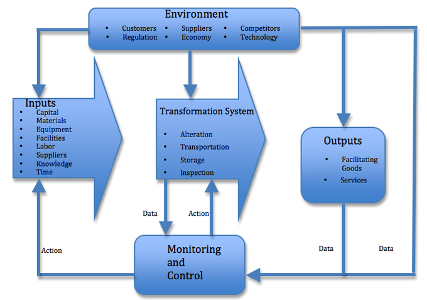 What role does process management play in an operating system?