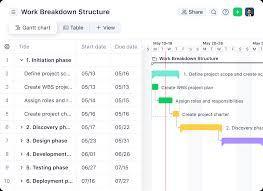 How do you prefer to start a new project?