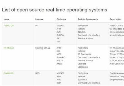 What is an example of a real-time Operating System?