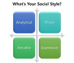 What's your social style?