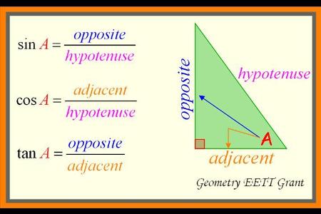 Which trigonometric function is equal to opposite over adjacent in a right triangle?