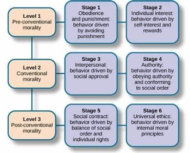 What is the term for the belief that there are no universal moral truths, and that morality is relative to each individual or culture?