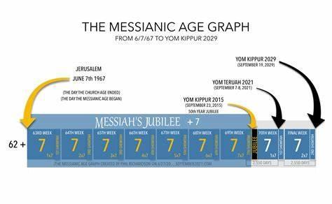 What is the final meal before the start of Yom Kippur called?