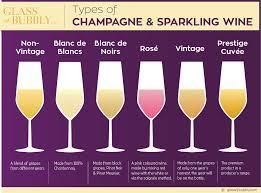 What type of wine is Champagne?