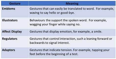 What gesture means the most to you in a relationship?