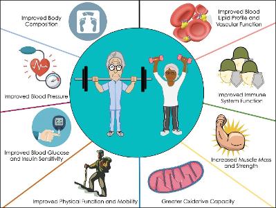 True or False: Strength training can help prevent osteoporosis.