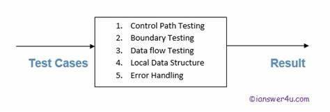 Which of the following is not a type of software testing?