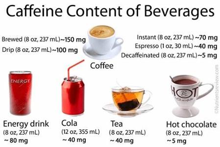 Which of the following drinks typically contains the highest amount of caffeine per serving?