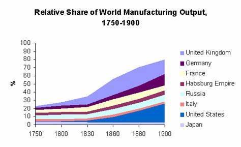 In what year was vodka first commercially produced in the United States?