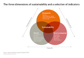 Which of the following can result in sustainable economic growth?