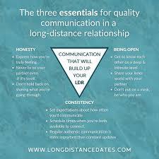 How often do you communicate with your partner?