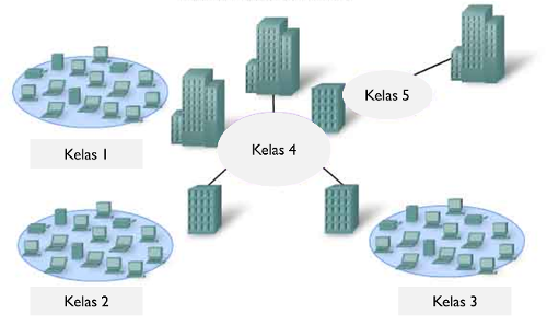 Kuiz 1 Asas  Rangkaian  Komputer  Scored Quiz