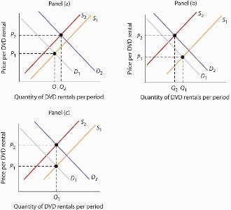 If a product is inelastic, how will a change in price affect demand?