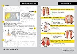 What's a common method of administering anabolic steroids?