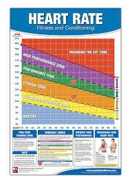 What should you do if your heart rate is too high during exercise?