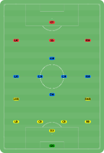 What is the 'sweeper-keeper' role in football tactics?