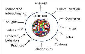 What do you think about cultural traditions?