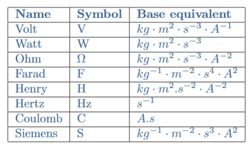 What is the maximum number of power units a team can use per season under current regulations?