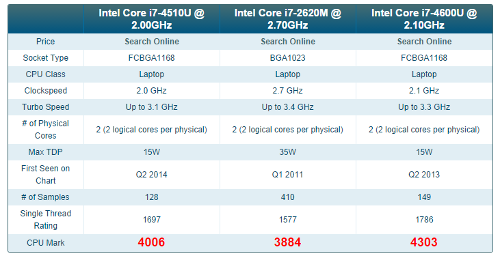 Which technology is used by modern CPUs to improve performance by predicting upcoming instructions?