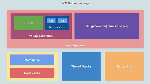 What is the main purpose of Java Virtual Machine (JVM)?