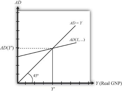 Which of the following is a measure of a financial market's performance?