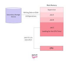 In a multi-tasking operating system, which component is responsible for CPU time distribution?