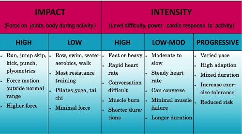 Which of the following is a low-impact cardio workout?