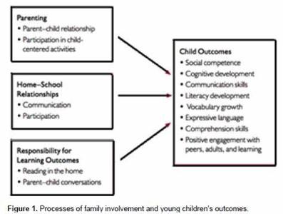 What is one way parents can support early childhood education at home?