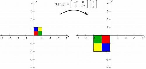 What is the determinant of a 2x2 matrix [a b, c d] equal to?