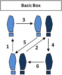 What is the basic step in the Rumba dance?