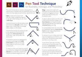 Which tool is used to add anchor points to a path in Illustrator?