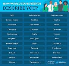 How would friends describe you?