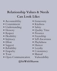 Which quality do you value most in a partner?