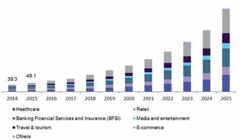 What trend involves using chatbots for customer service and support?