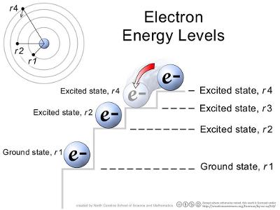 How would you describe your energy level?
