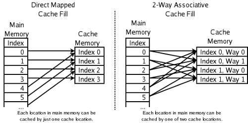 Which of the following is not a type of CPU cache?