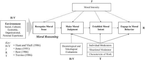 What is the focus of the 'ethical pluralism' approach to moral philosophy?