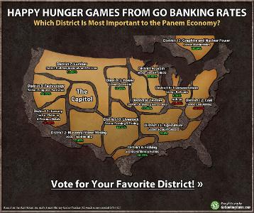 whats your favorite district?