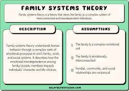 Family systems theory views the family as: