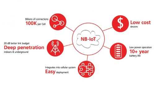 Which of the following is a benefit of IoT?