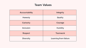 What do you value most in a team?